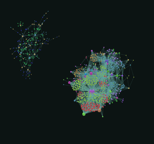 A knowledge graph drawn as a force-directed graph on a dark viewer: two clusters of coloured nodes joined by fine links.