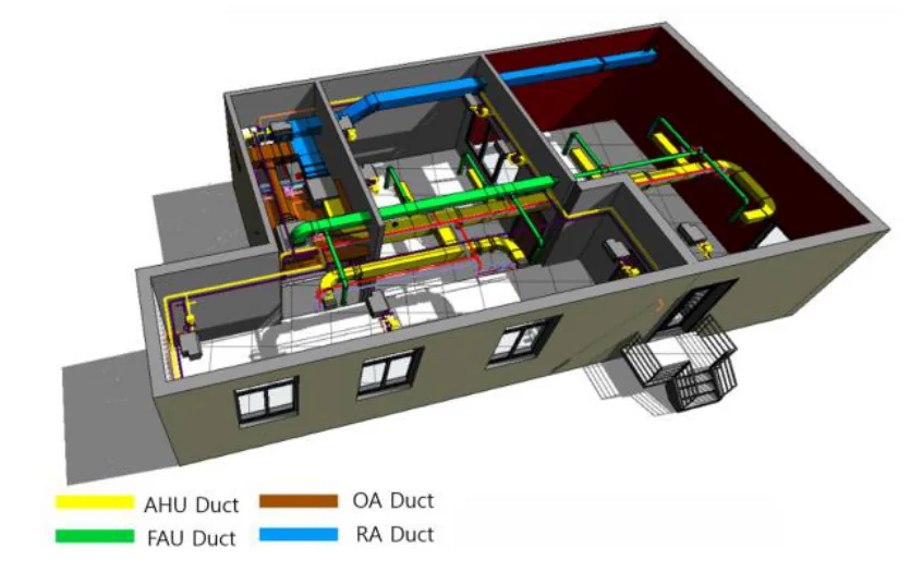 Cutaway BIM-MEP model of the testbed showing AHU, FAU, outdoor-air and return-air duct runs in distinct colours.