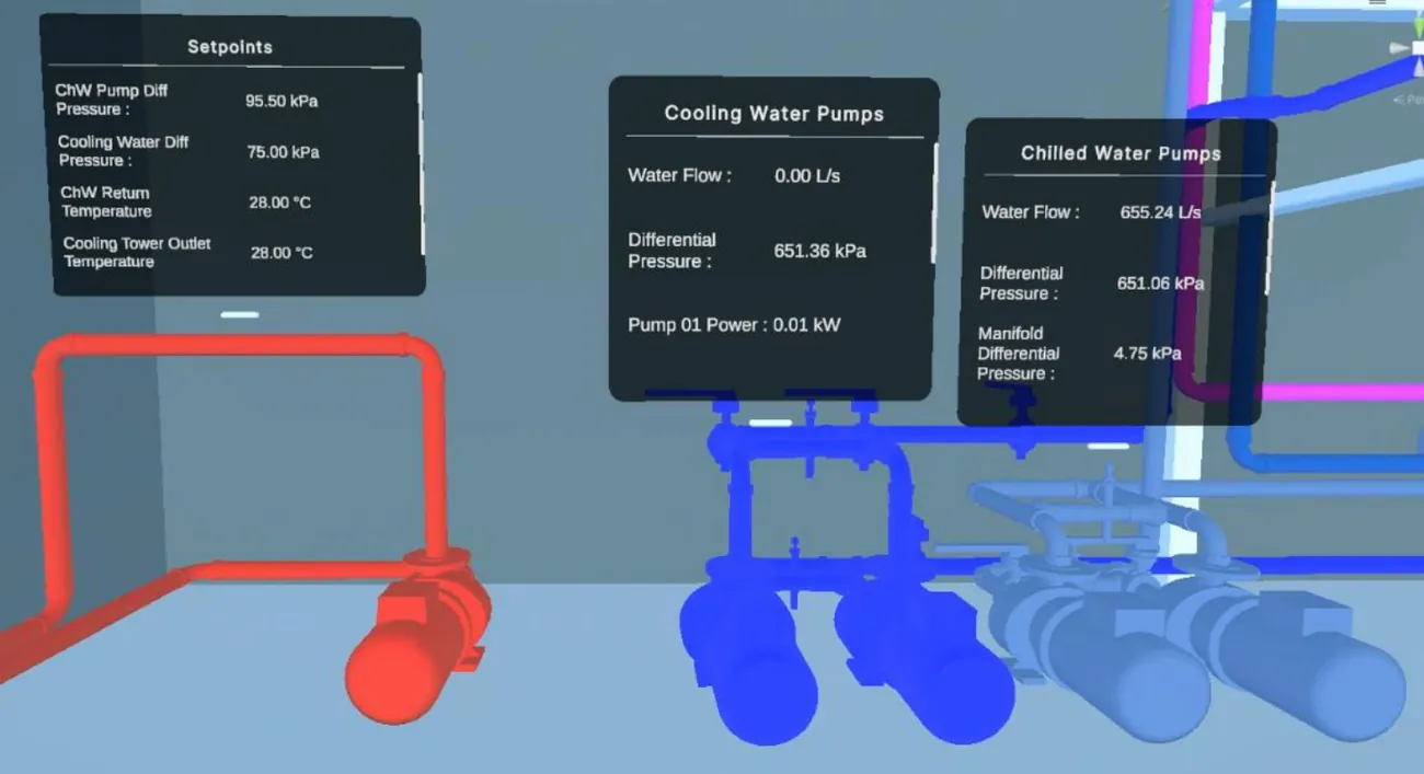 Mechanical room in VR with floating panels beside the pumps showing setpoints, cooling water pump and chilled water pump readings.