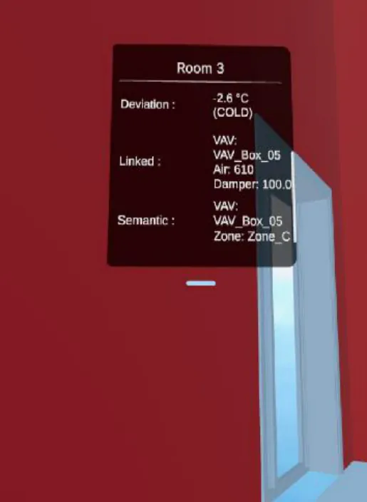 VR room panel for Room 3 showing deviation, linked VAV_Box_05 with airflow and damper position, and semantic zone assignment.