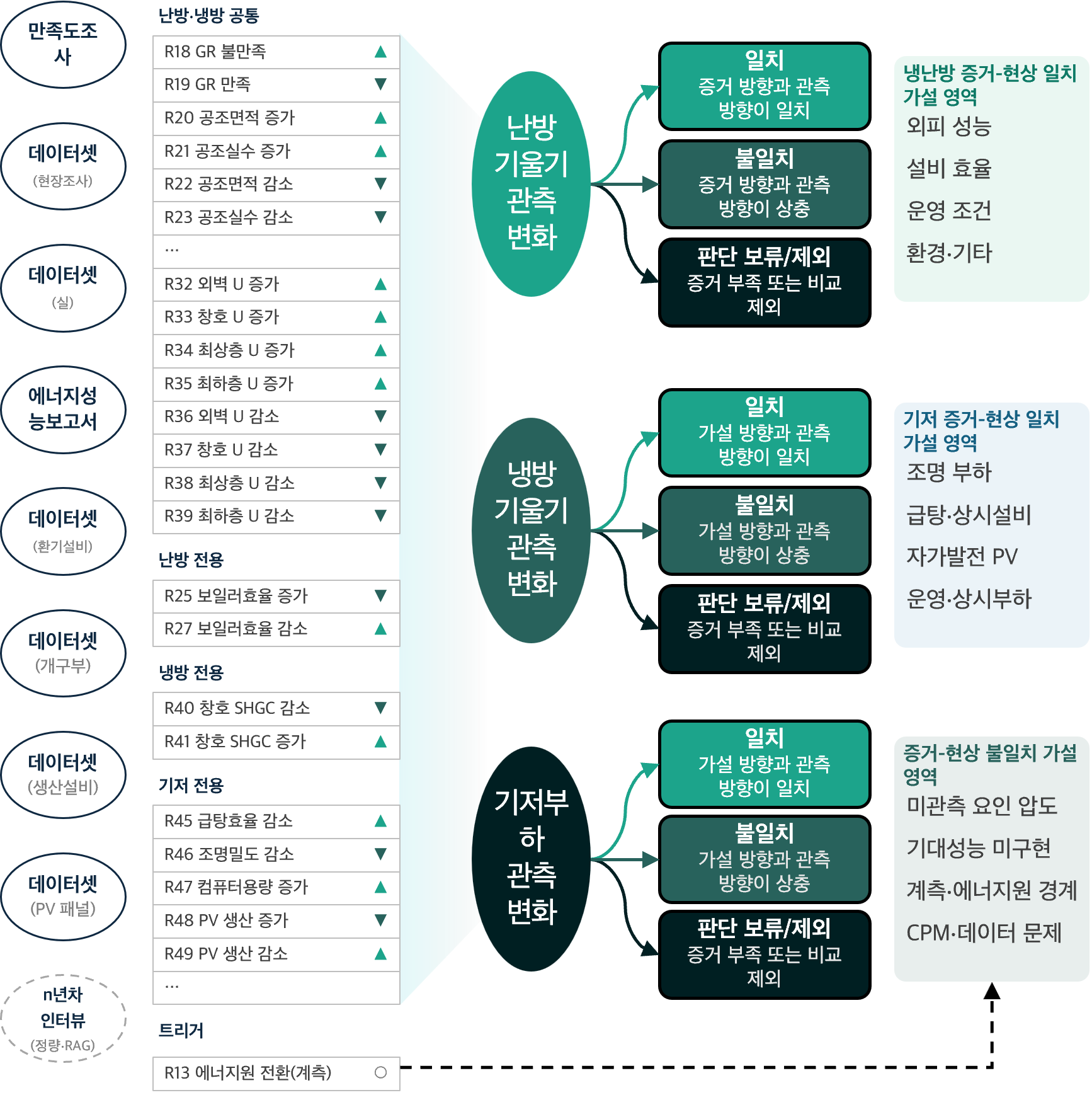 Development of an Automated Post-Evaluation System for Green Remodeling