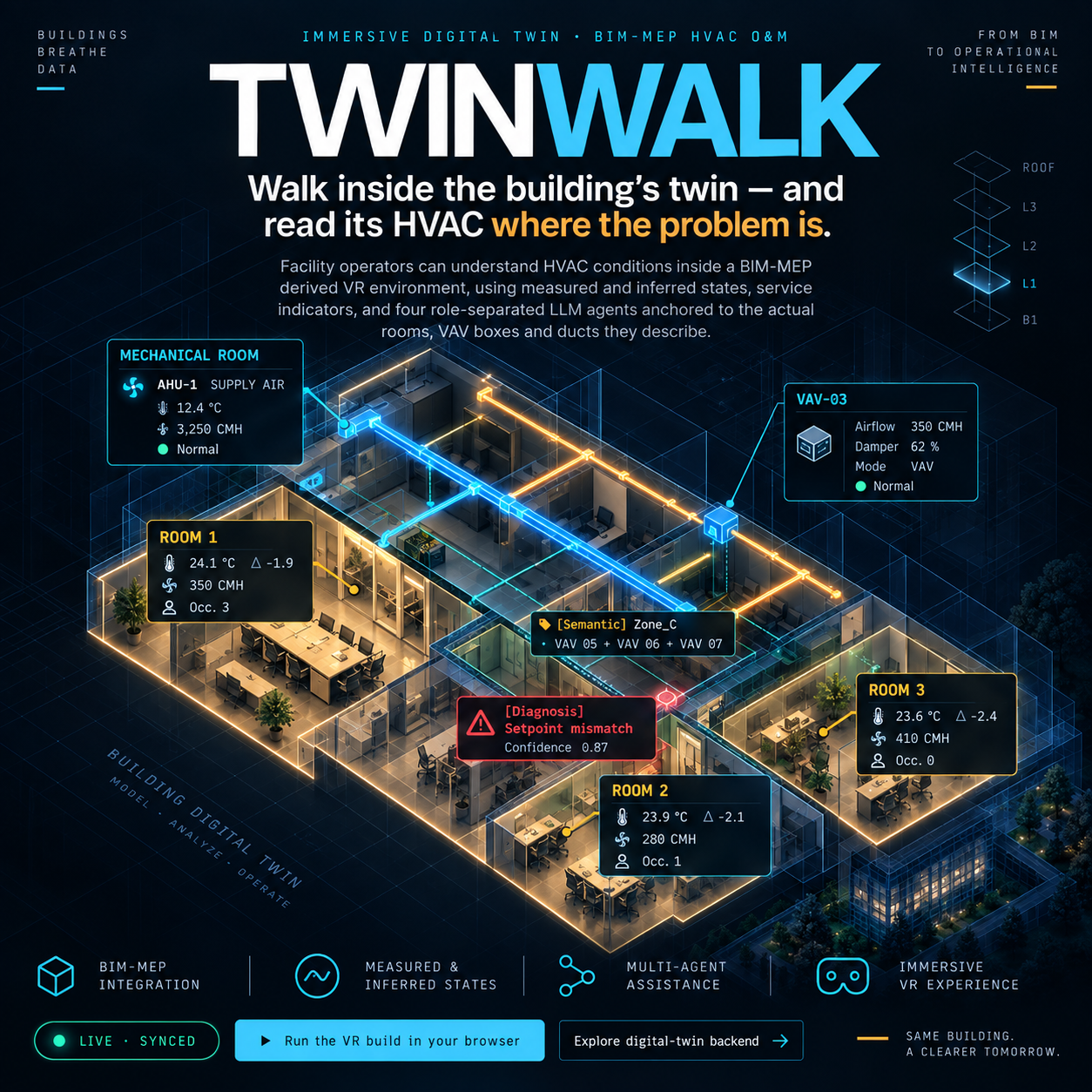 TWINWALK