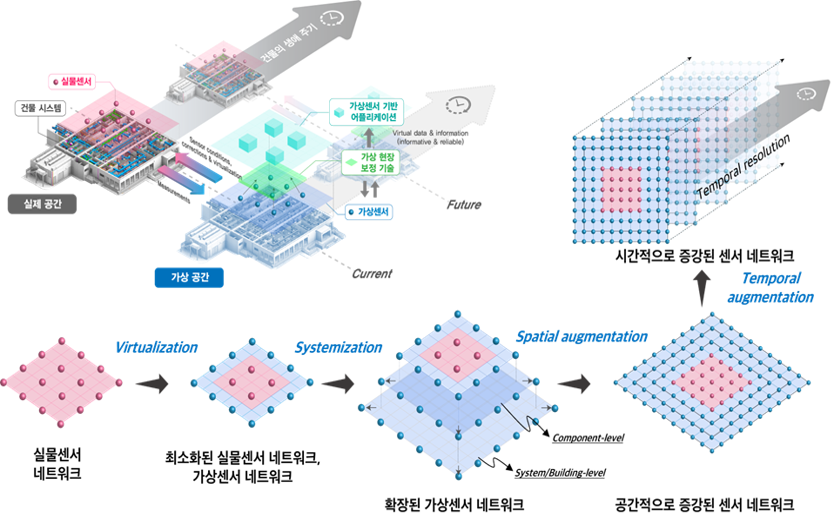 2024년 국가연구개발 우수성과 100대 기술 선정